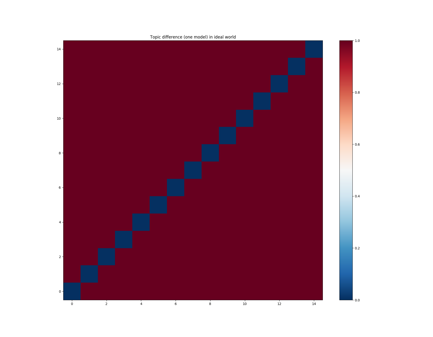 ../../_images/sphx_glr_run_compare_lda_001.png