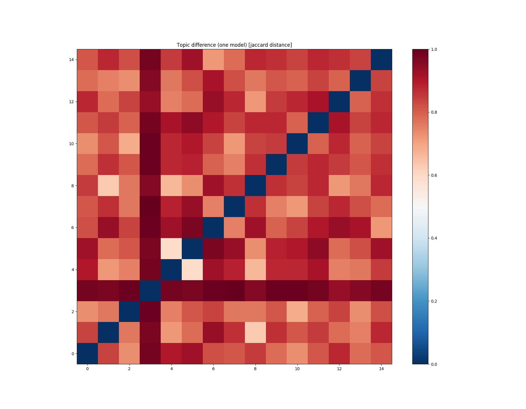 ../../_images/sphx_glr_run_compare_lda_002.png