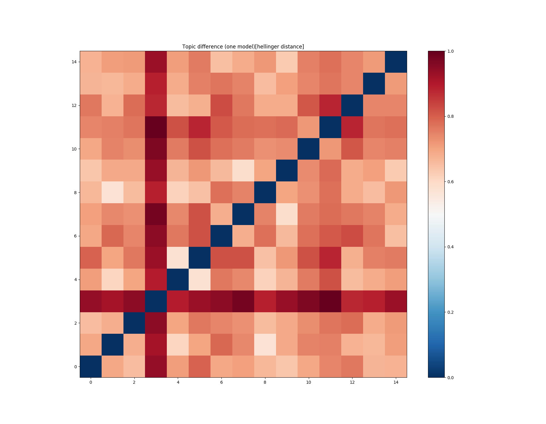 ../../_images/sphx_glr_run_compare_lda_003.png