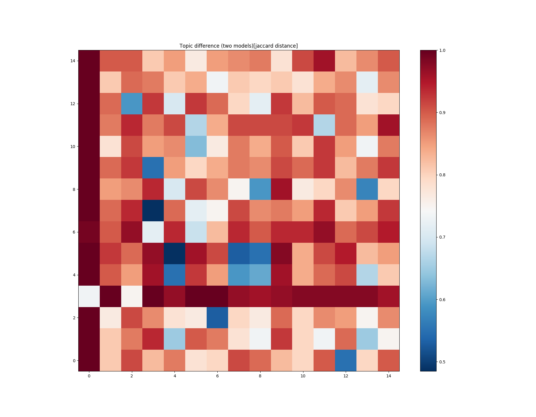 ../../_images/sphx_glr_run_compare_lda_004.png