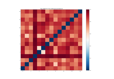 ../_images/sphx_glr_run_compare_lda_thumb.png