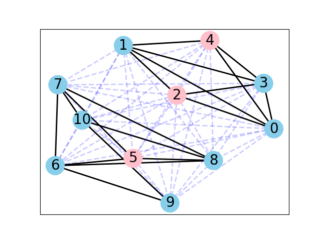 ../../_images/sphx_glr_run_distance_metrics_001.png