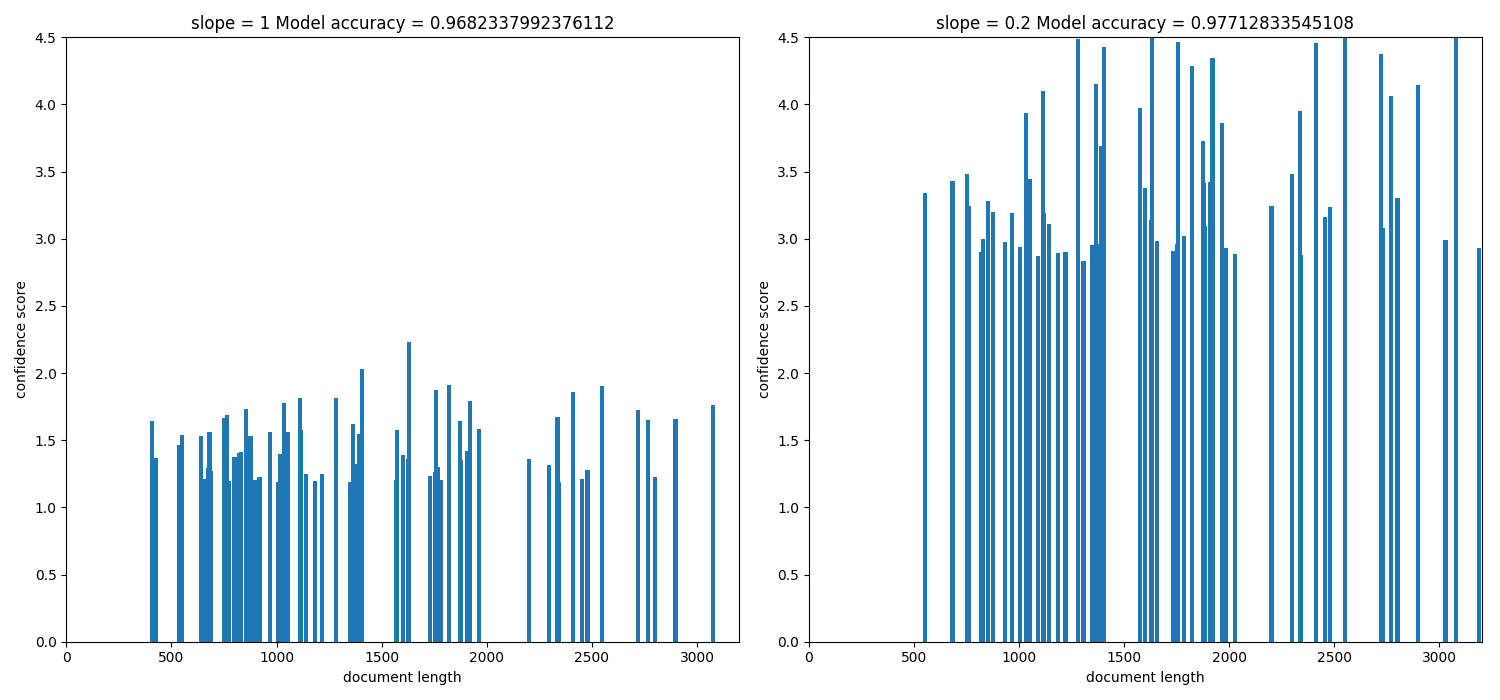 ../../_images/sphx_glr_run_pivoted_doc_norm_001.png